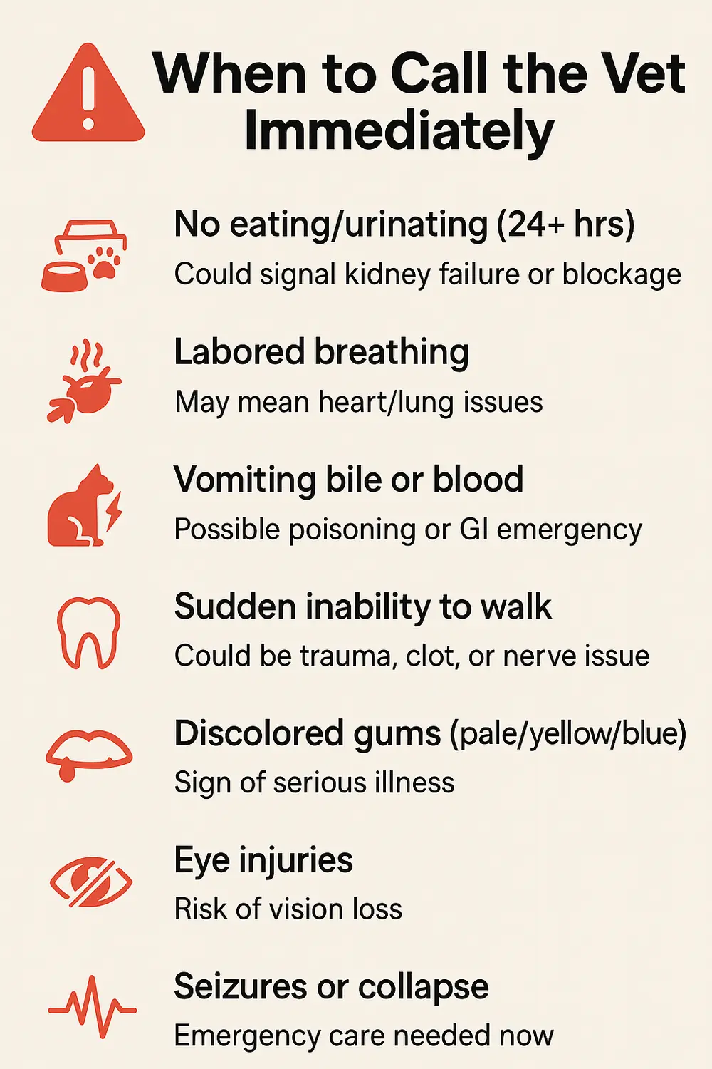 Emergency vet care guide showing when to call veterinarian immediately for cat health emergencies.