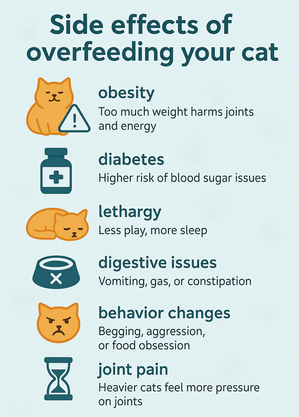 Infographic outlining side effects of overfeeding a cat, impacting a healthy cat feeding schedule.